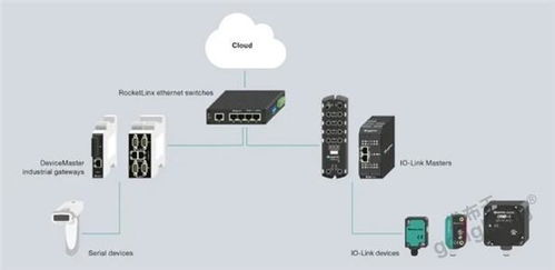 便捷組網助推數(shù)字化升級 實現(xiàn)不同協(xié)議PLC之間的高效數(shù)據通信及傳感器集成
