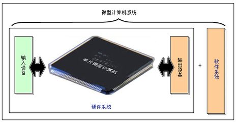 單片機(jī)原理與接口技術(shù) 基于計(jì)算機(jī)系統(tǒng)集成的視角